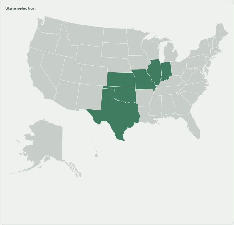 A map of the United States with the states on an oversize load route — Texas, Oklahoma, Kansas, Missouri, Illinois and Indiana — selected for permitting